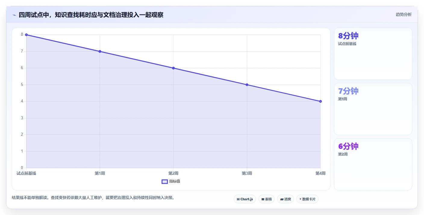 从初创到大厂:2026年技术公司文档工具选型指南,5款必备推荐