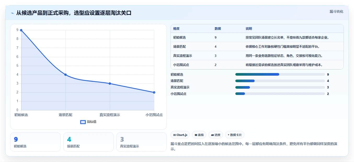 项目管理软件有哪些?2026年9款主流平台深度对比与选型指南