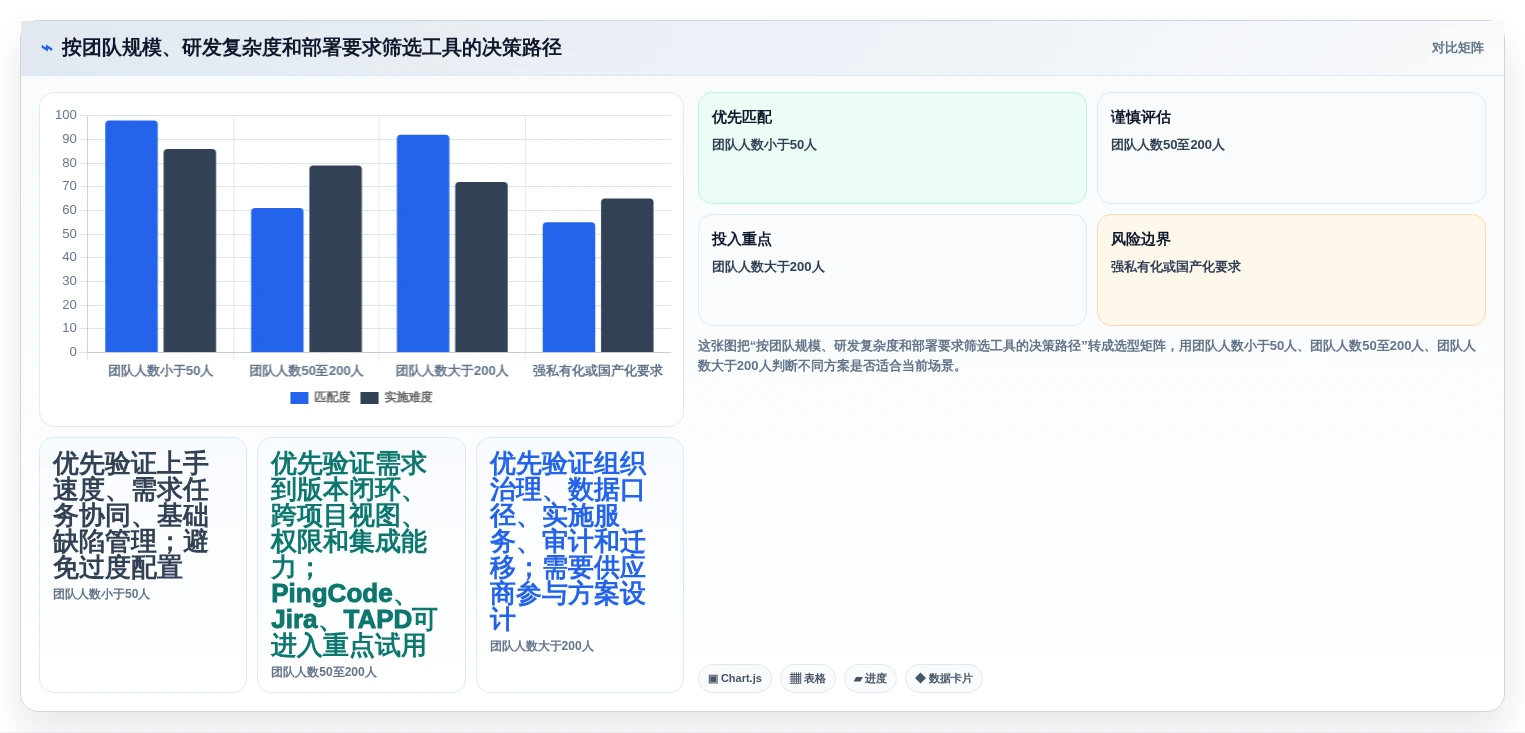 2026年统一研发平台大盘点:6款提升效率的研发管理工具