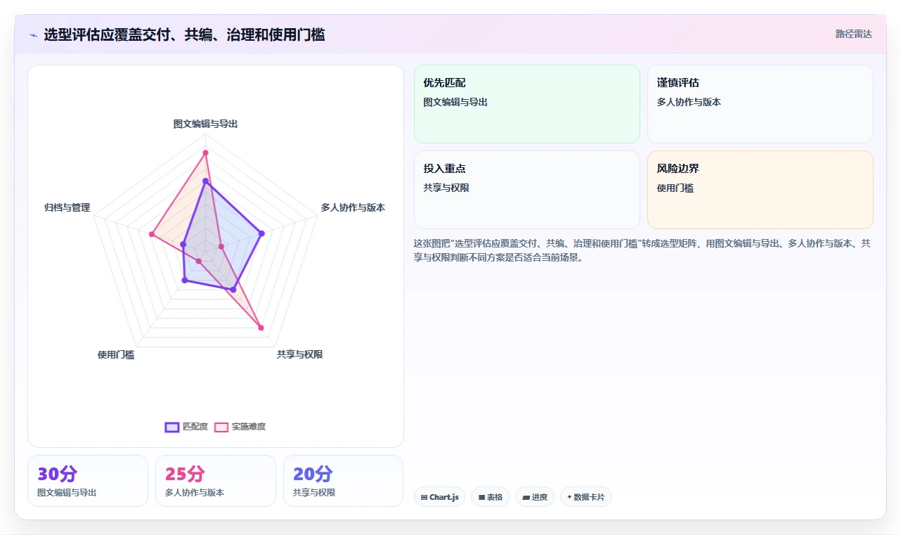 提升协作效率:2026年不可错过的5大图文文件应用软件推荐
