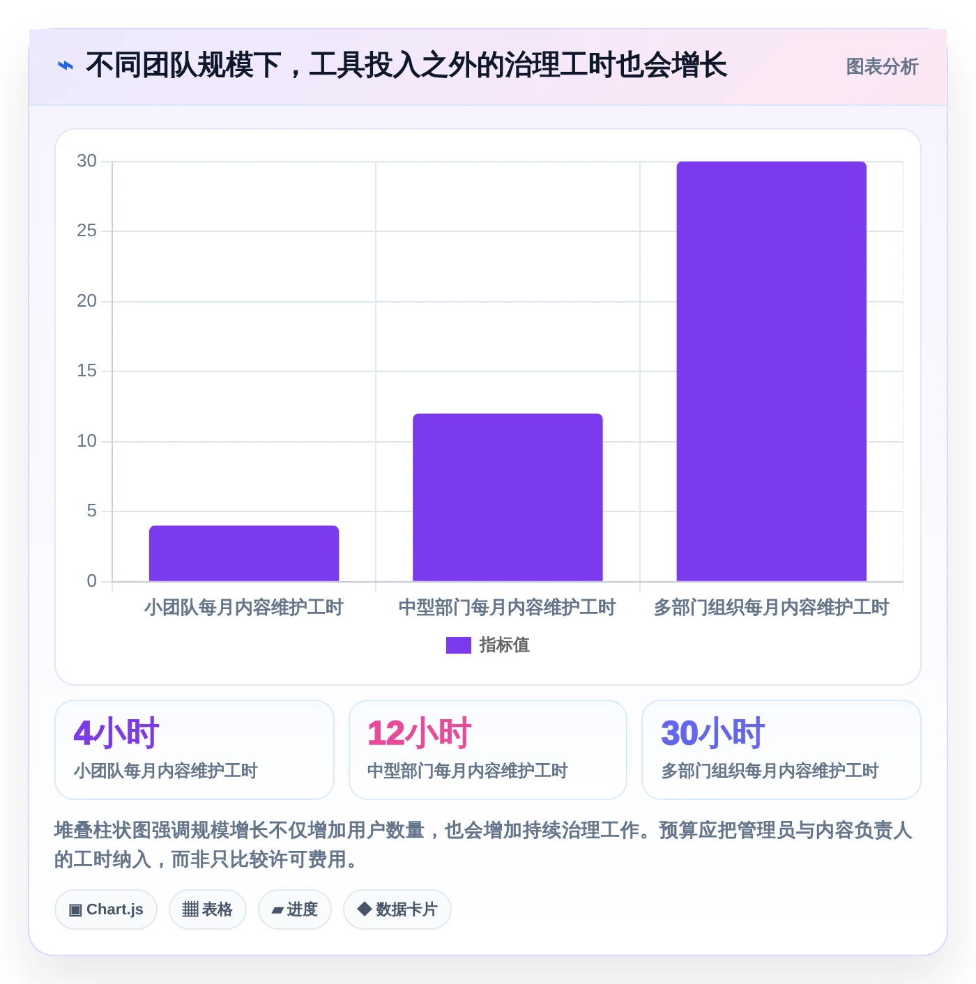 提升效率的秘诀:2026年5大热门选择与使用文档管理工具推荐