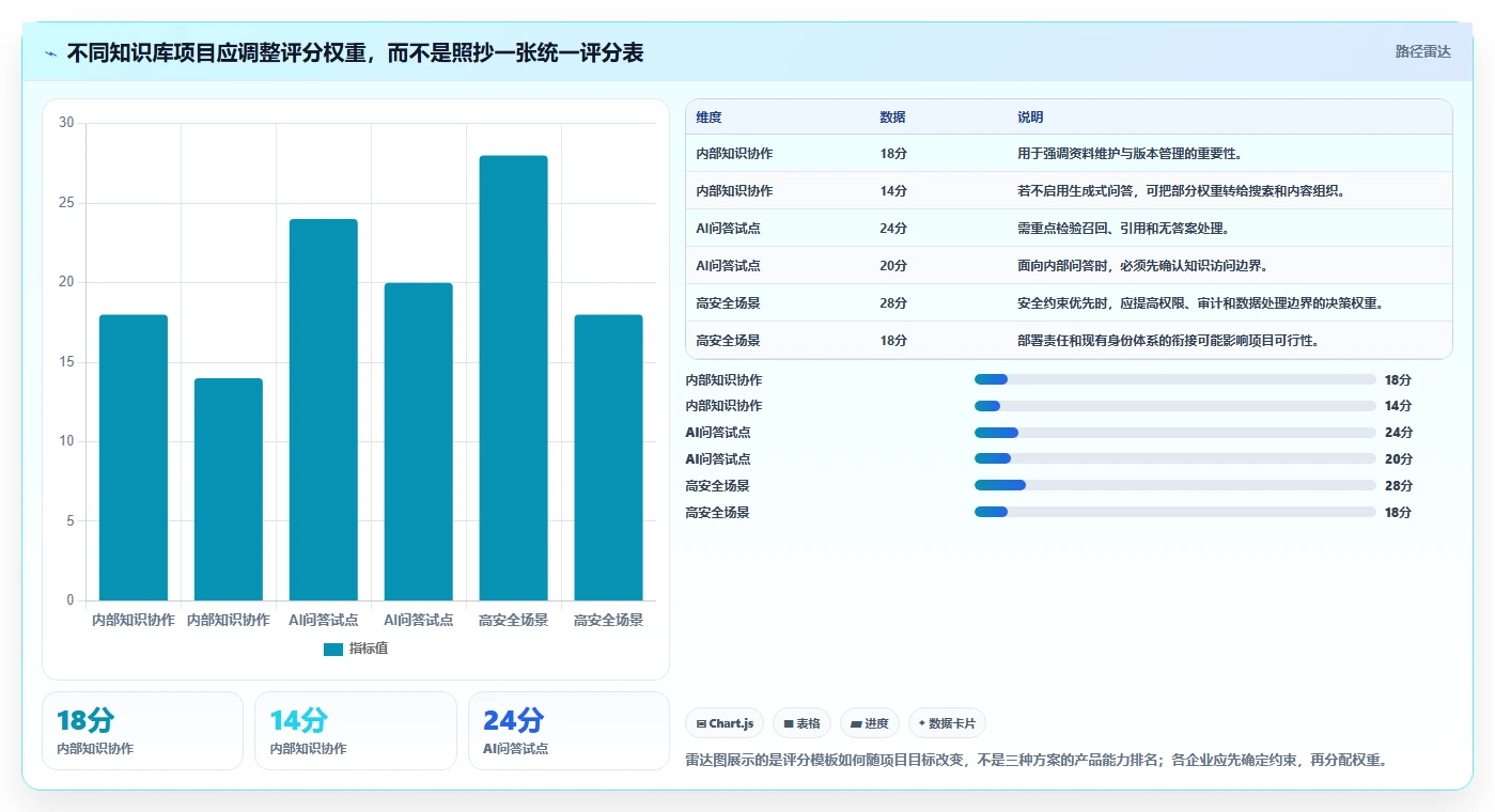 提升企业效率:2026年度7大知识库训练平台选型指南