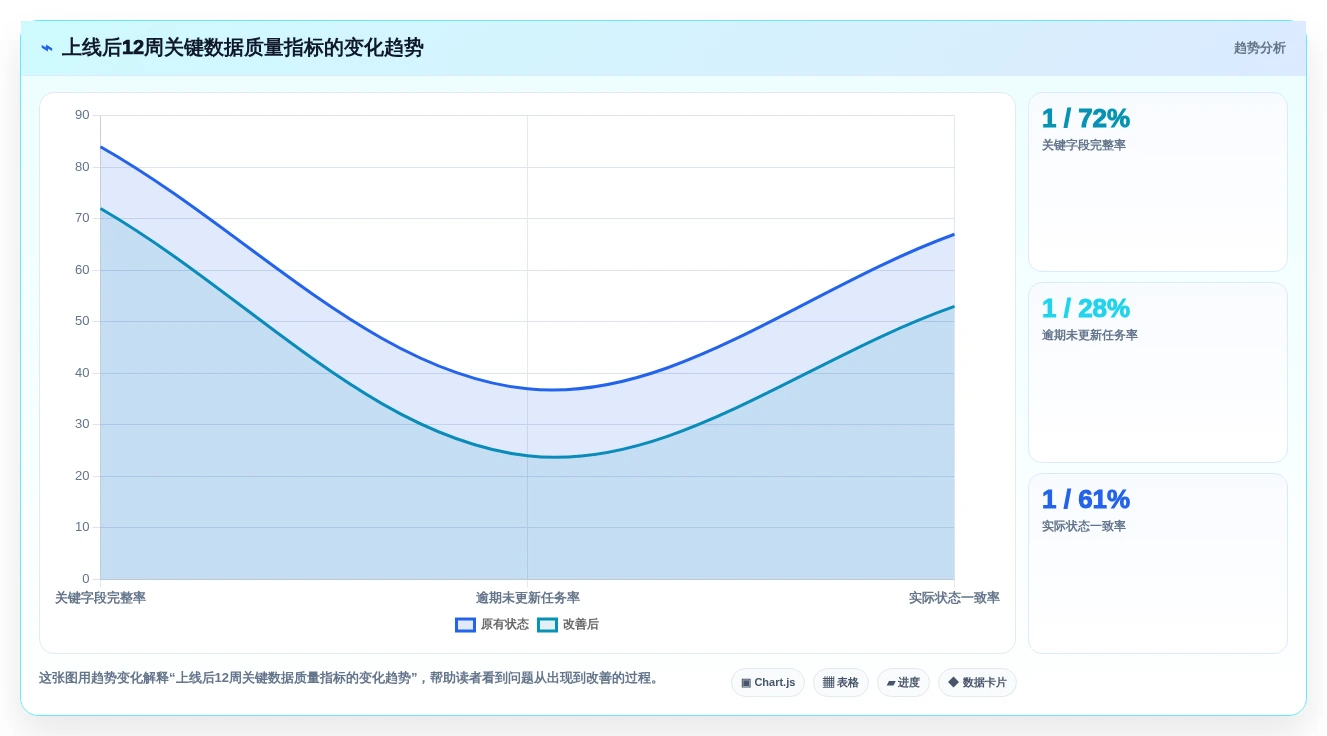 从新手到大师:2026年产品经理经常用的工具软件选型指南