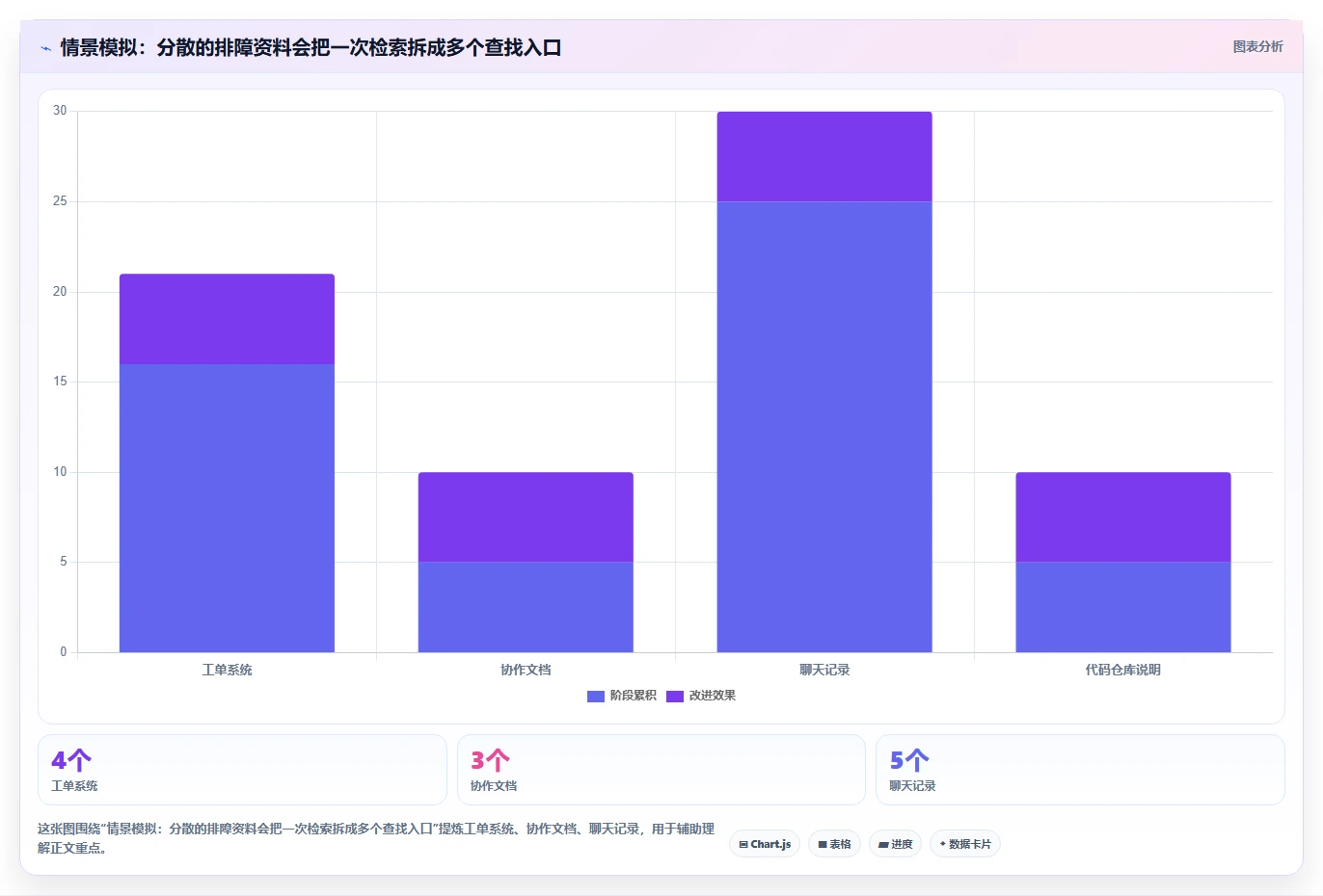 技术团队福音：2026年问题排查知识库系统选型指南