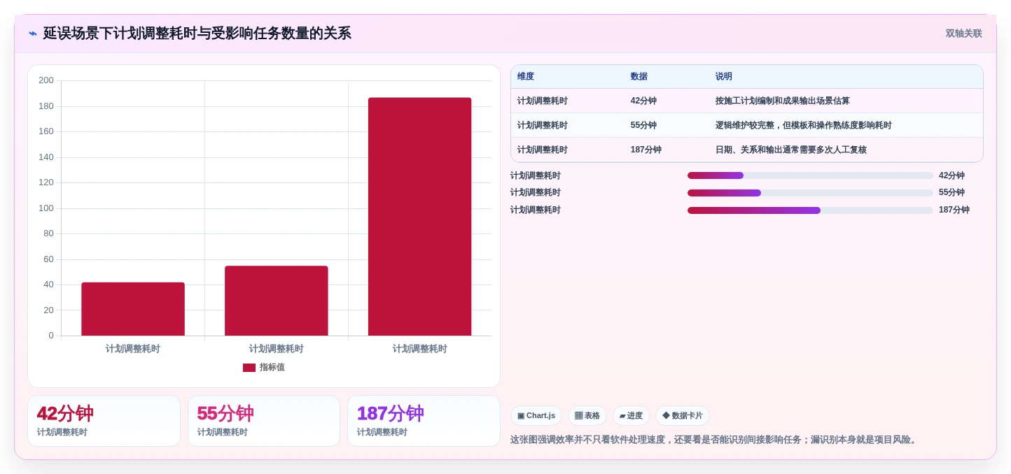 提升项目效率!7款热门品茗网络计划编制软件v4014224深度评测