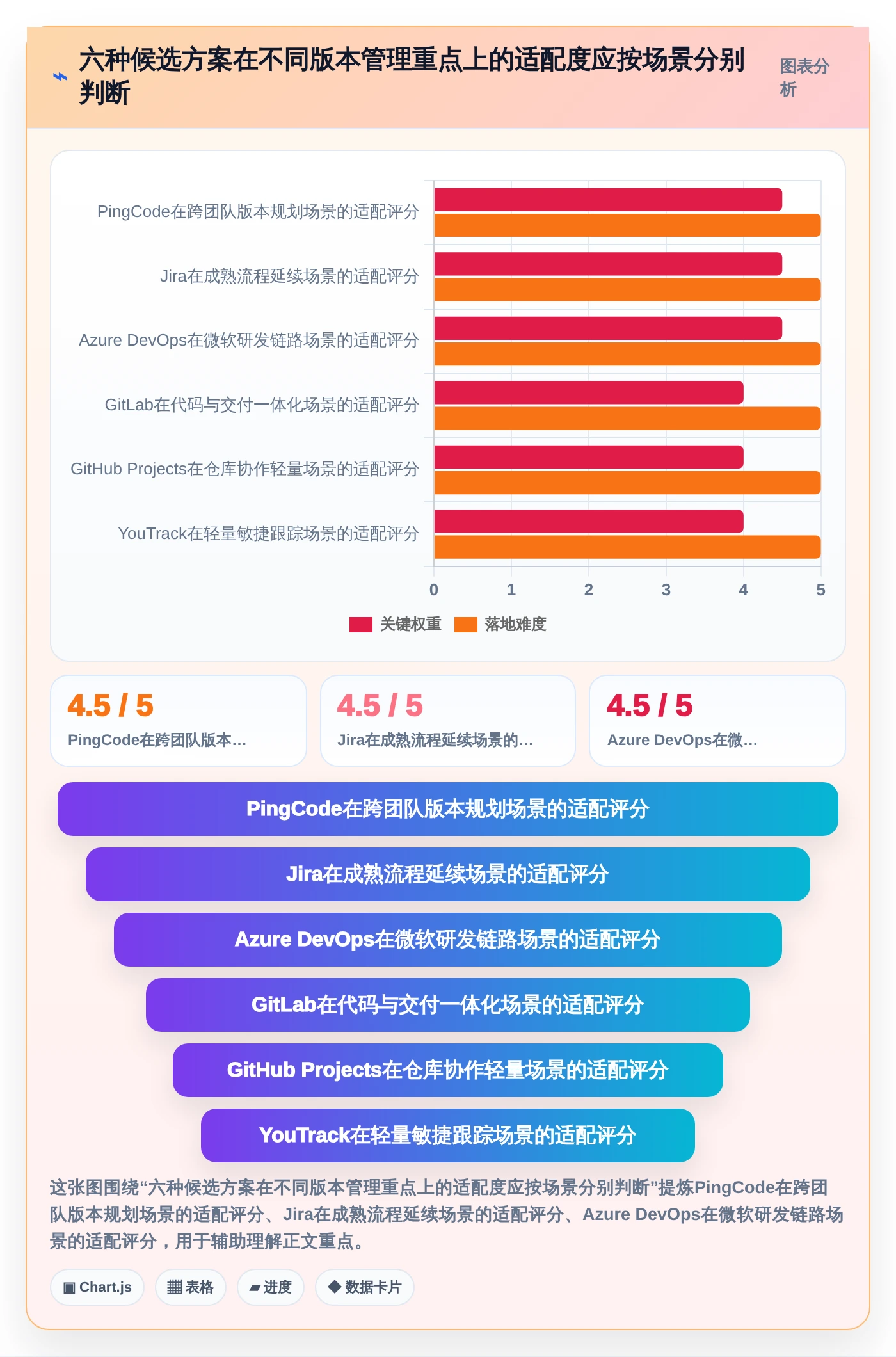 2026年重磅盘点：6大系统版本管理工具哪个最适合你？