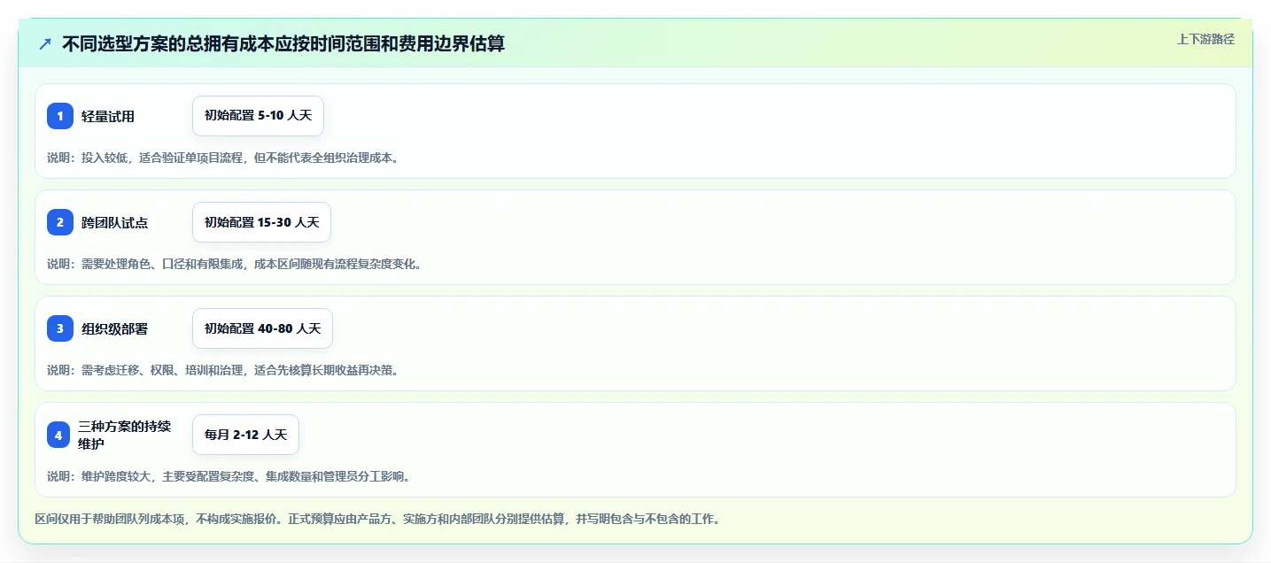 项目管理革新:5个理由让你选择k6研发系统平台