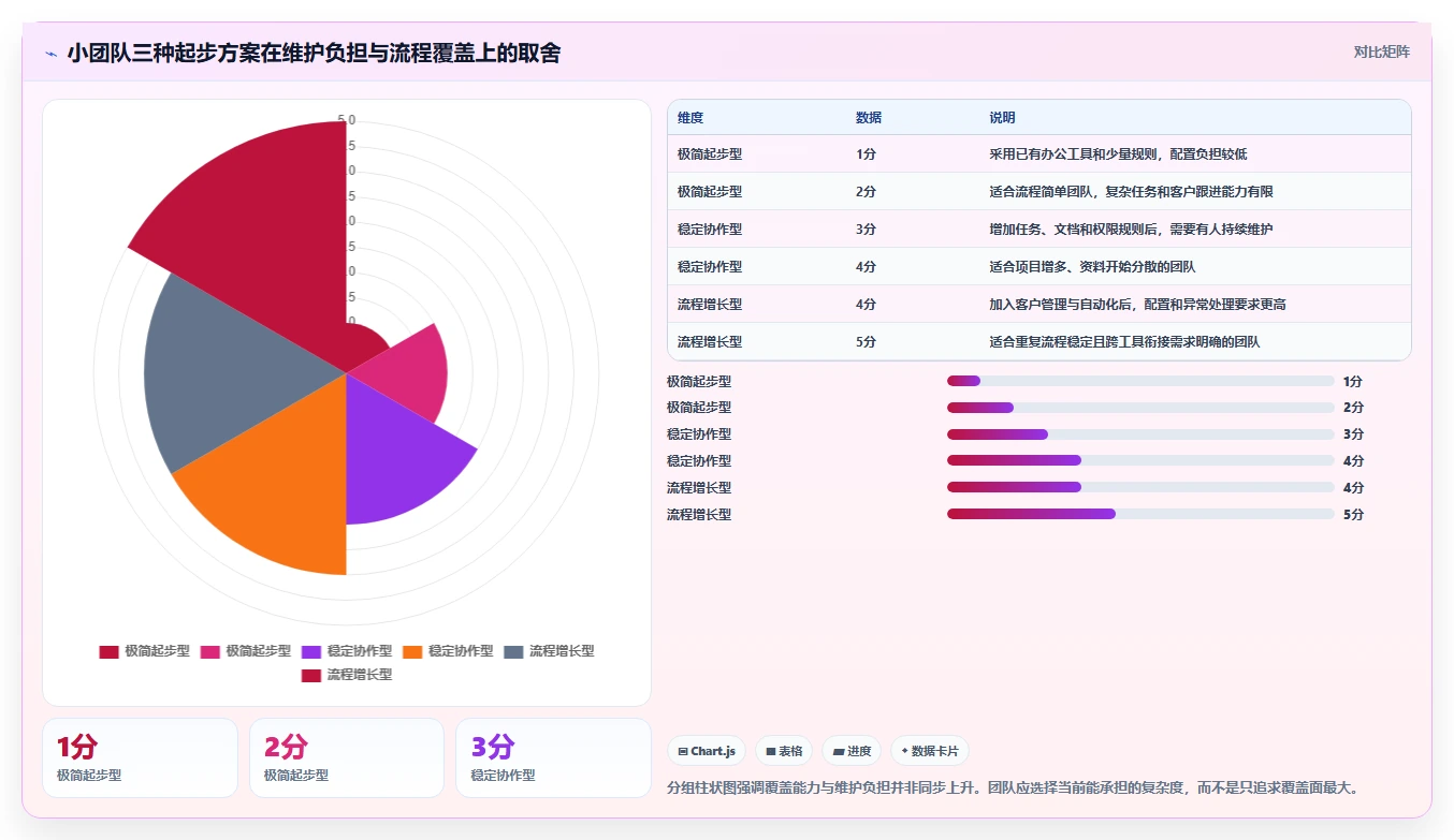 选择困难症？2026年类似于小团队的软件工具选型指南：6款必备利器