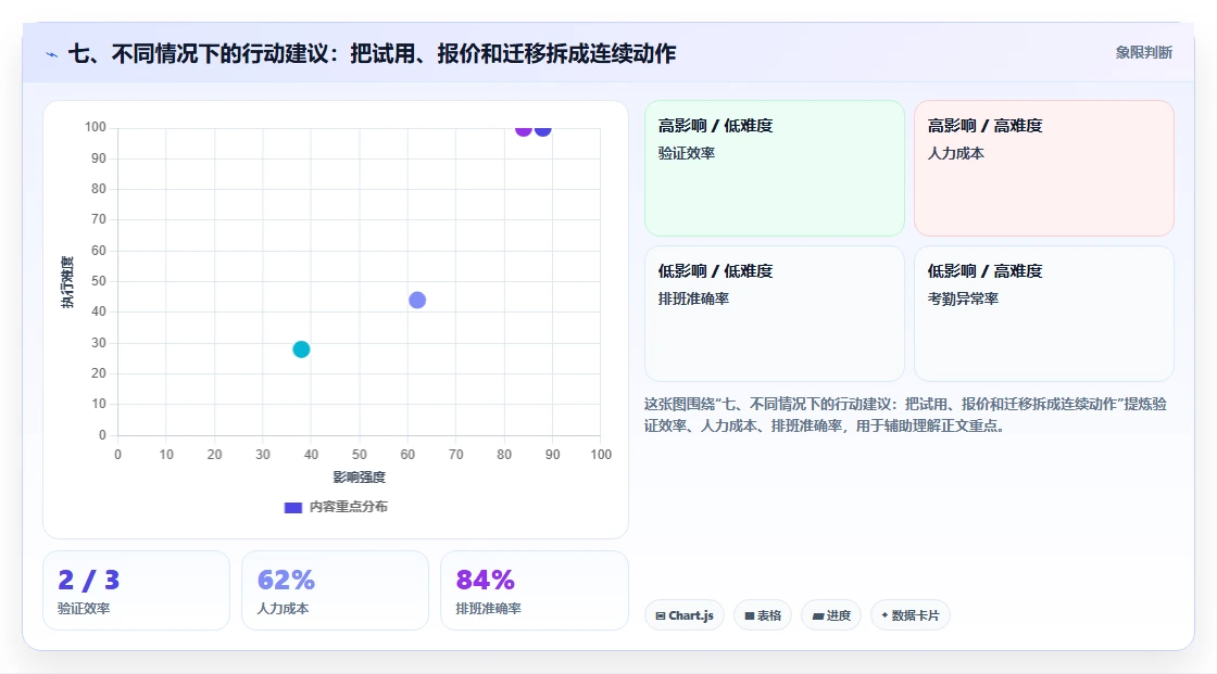 七、不同情况下的行动建议:把试用、报价和迁移拆成连续动作