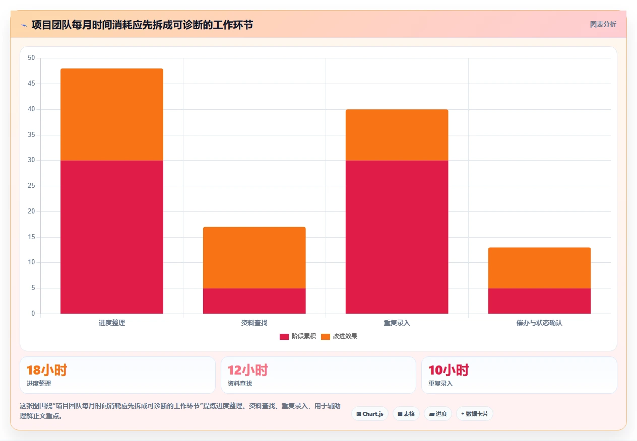 慈善机构必看：2026年7大热门慈善项目管理系统盘点