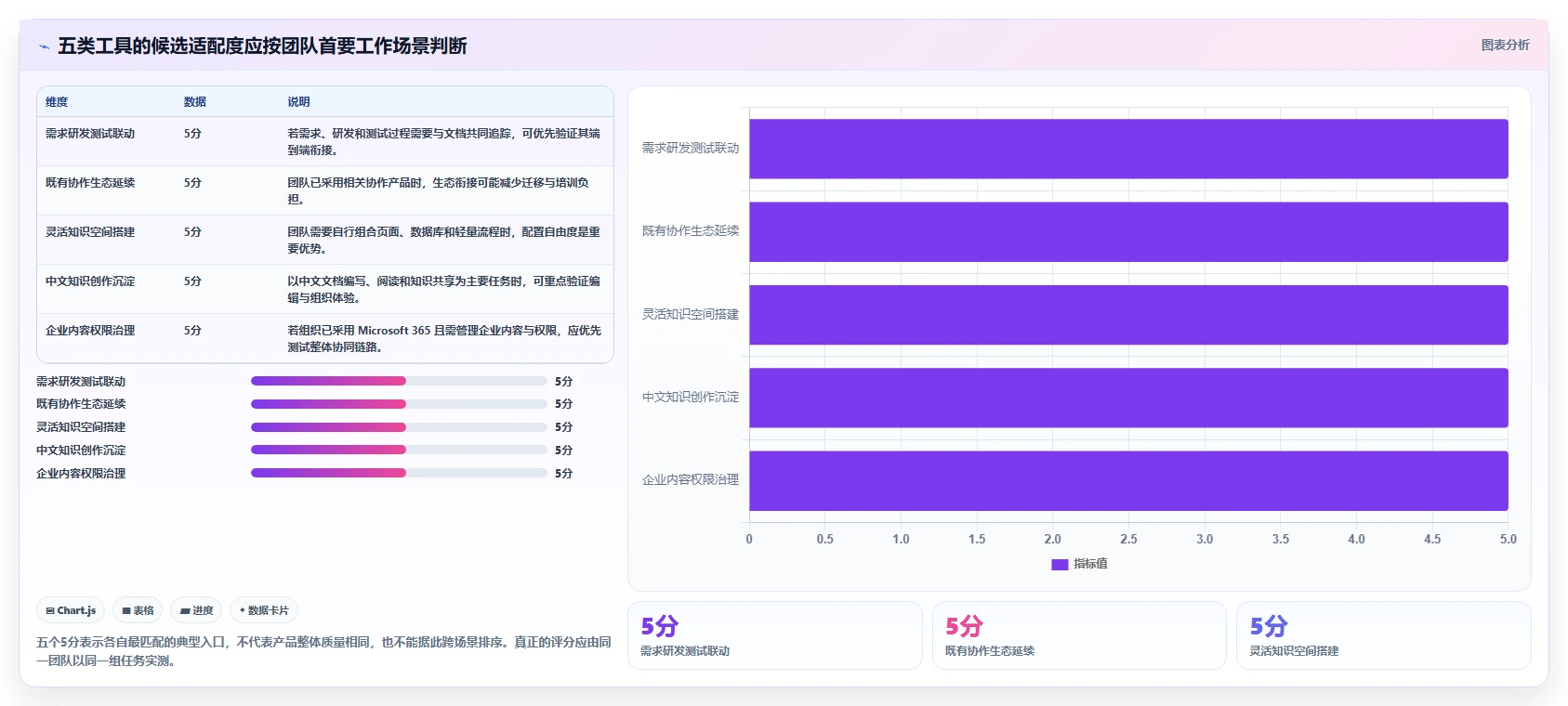 项目管理效率翻倍！2026年度5款顶级文档结构化管理工具推荐