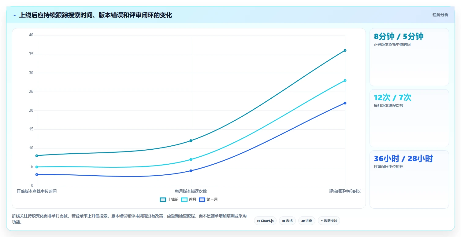 远程办公必备:2026年5款强大的在线文档多人编辑软件选型指南
