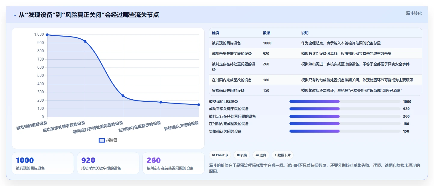 IT管理者必看：如何选择适合企业的检测电脑软件的工具？
