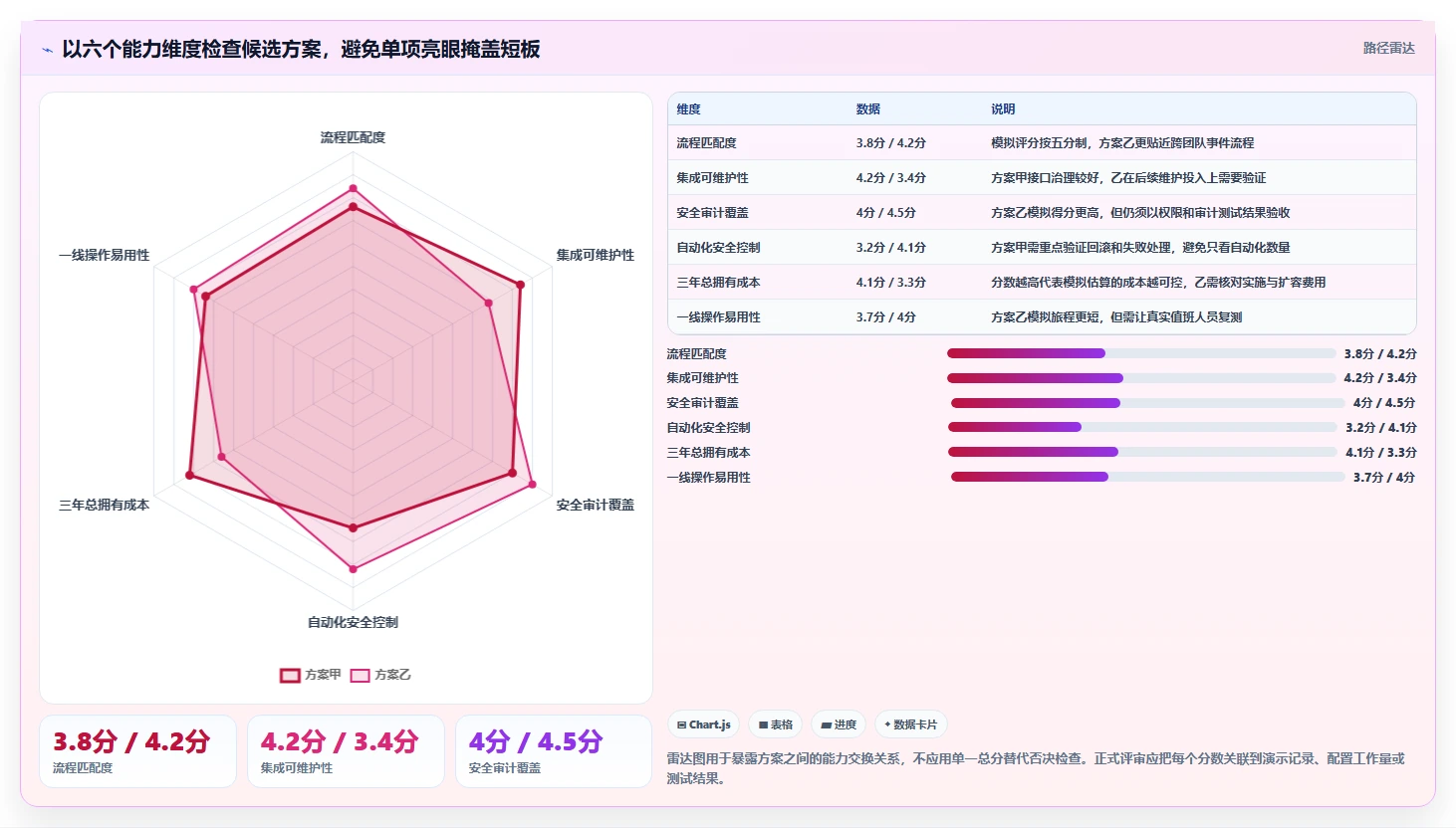 选对工具事半功倍:2026年运维管理系统选型指南