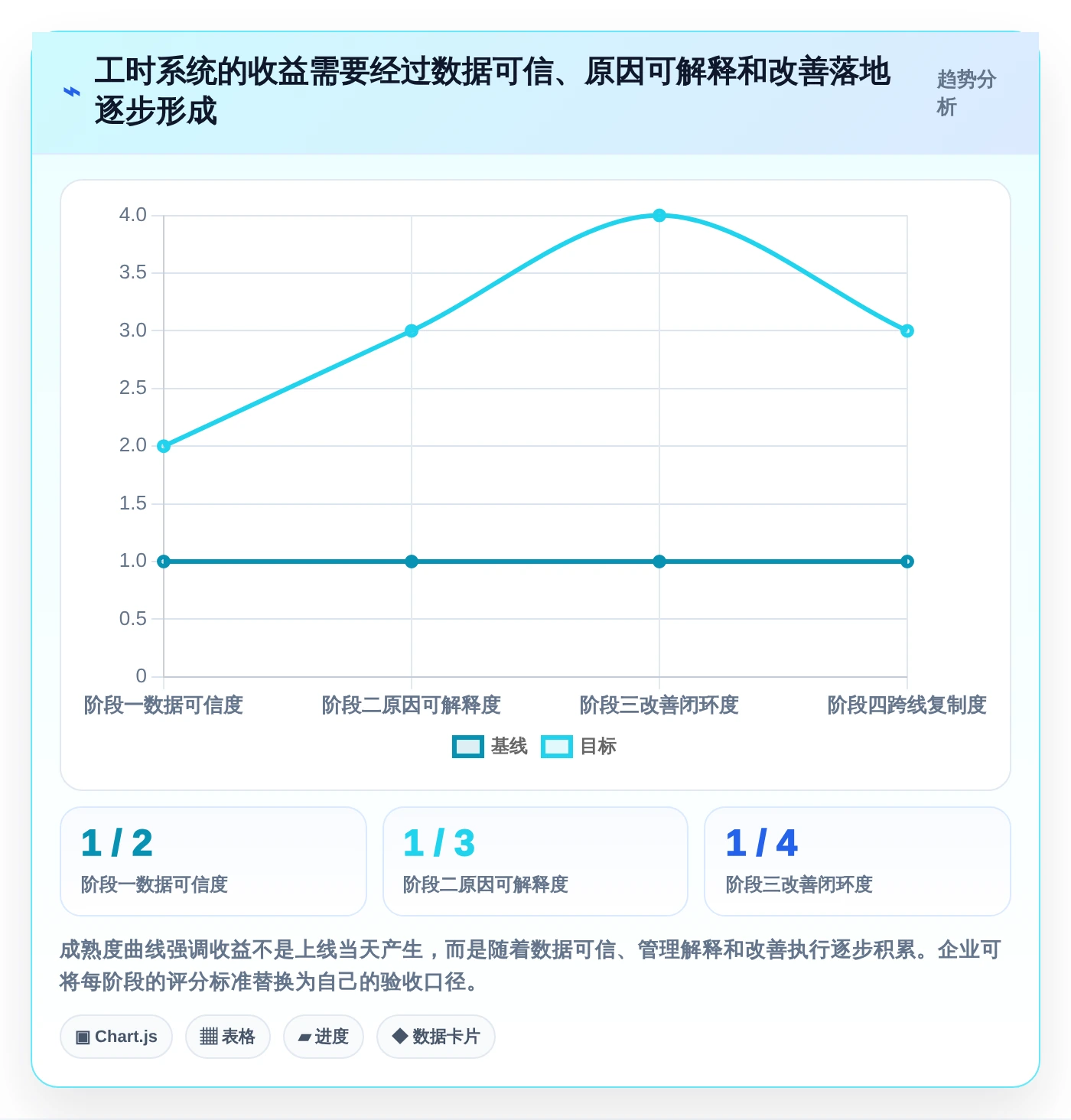 提升生产效率:2026年最值得投资的5款mes标准工时库管理系统