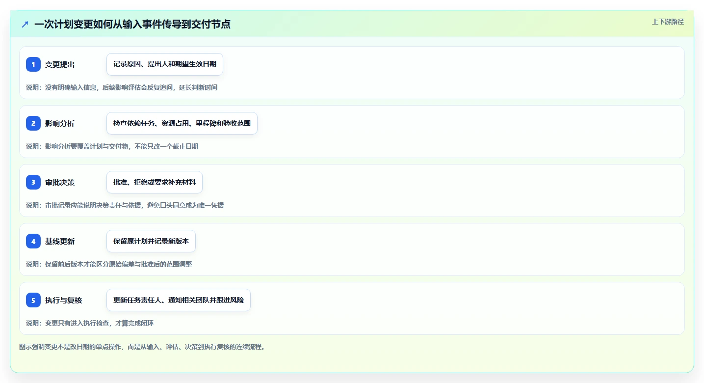 2026年瀑布管理工具哪家效果好?深度测评与选型指南