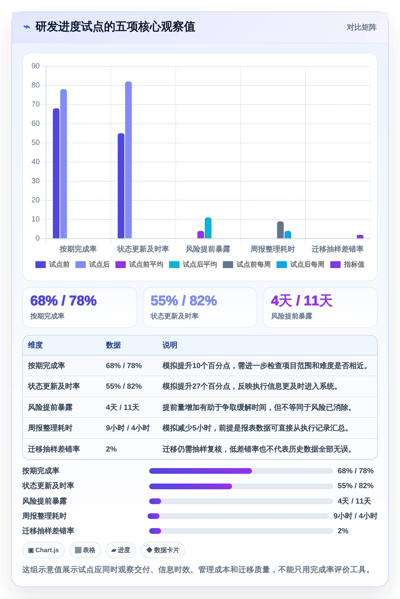 2026年效率革命：6款未来进度计划软件工具全面对比