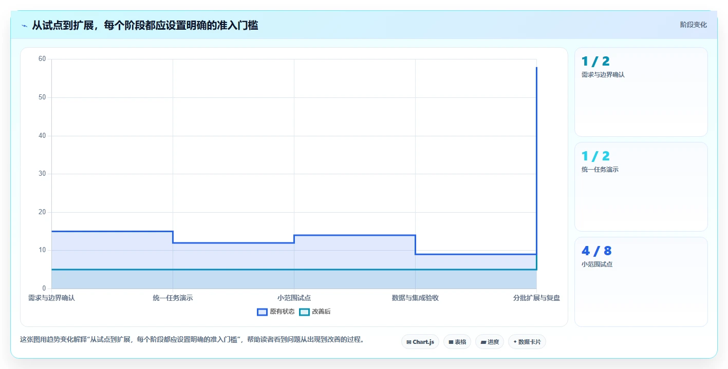 2026年医疗健康行业产品管理系统深度测评:哪个系统更好用?