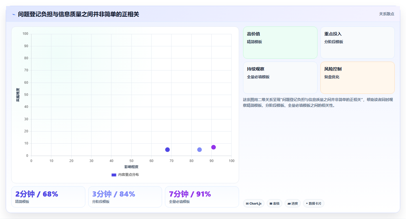 提升团队协作效率:2026年度5大项目问题管理系统工具推荐