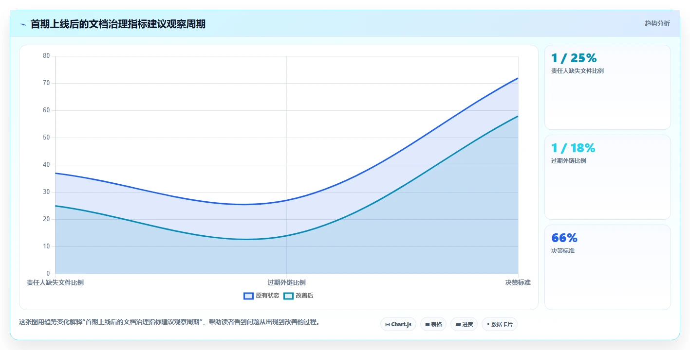 企业数字化转型必备:2026年文档库管理软件选型指南