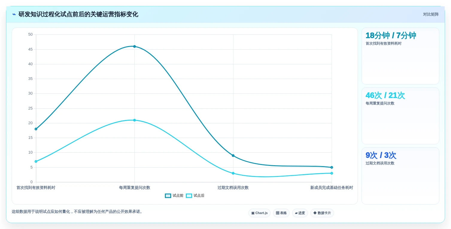 知识管理工具怎么选?2026年8款主流产品测评与选型建议