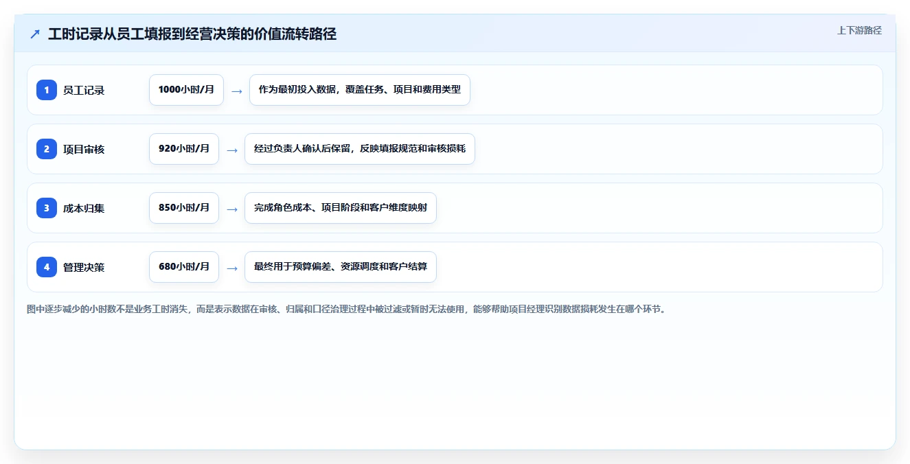 项目经理必看！2026年工时管理系统排行榜Top7：如何选择最适合你的一款？