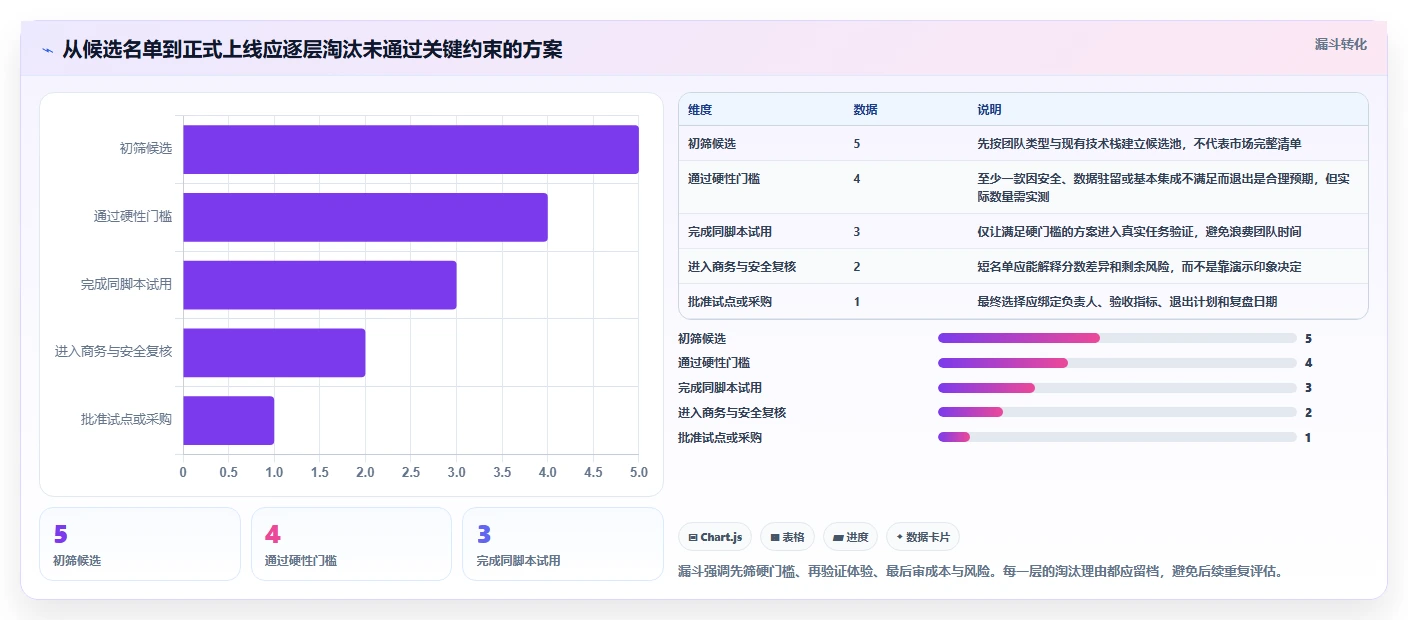 研发团队的得力助手:2026年top5看板软件推荐及选型指南