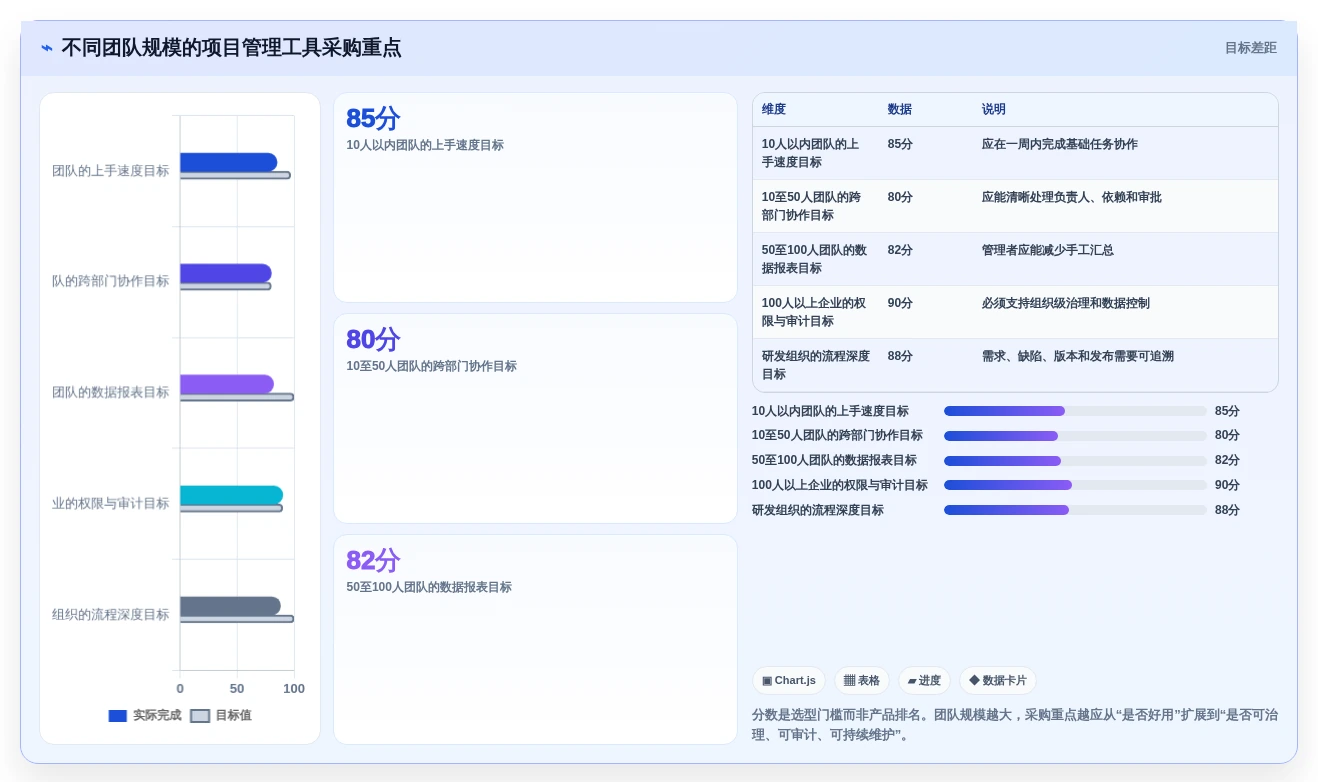 2026年项目管理效率大提升:6款领先项目管理软件深度对比