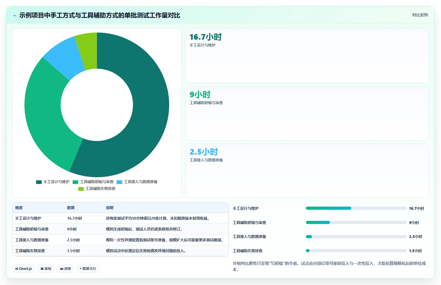 研发团队必备：2026年自动生成测试案例工具选型指南TOP5