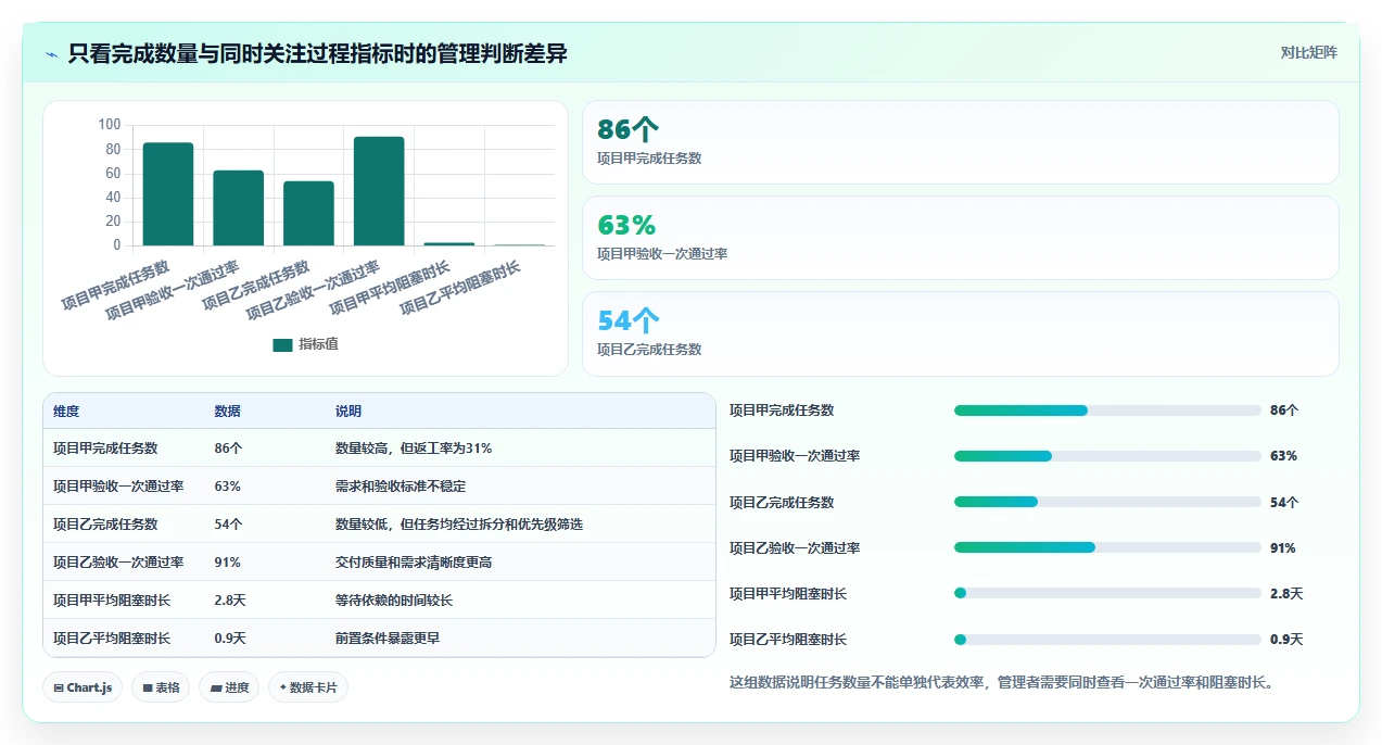 远程团队必备:2026年最佳5款协作任务软件推荐