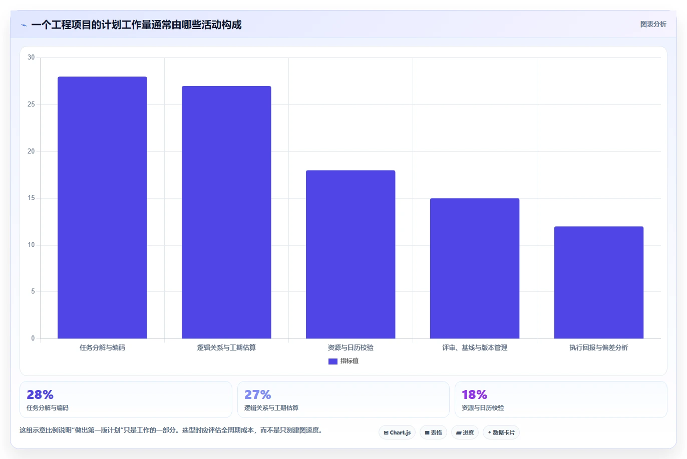 提升研发效率必备:2026年最值得关注的5大海文进度计划编制软件