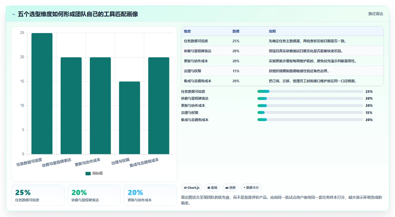 研发团队必备:2026年最受欢迎的5款横道图管理软件推荐