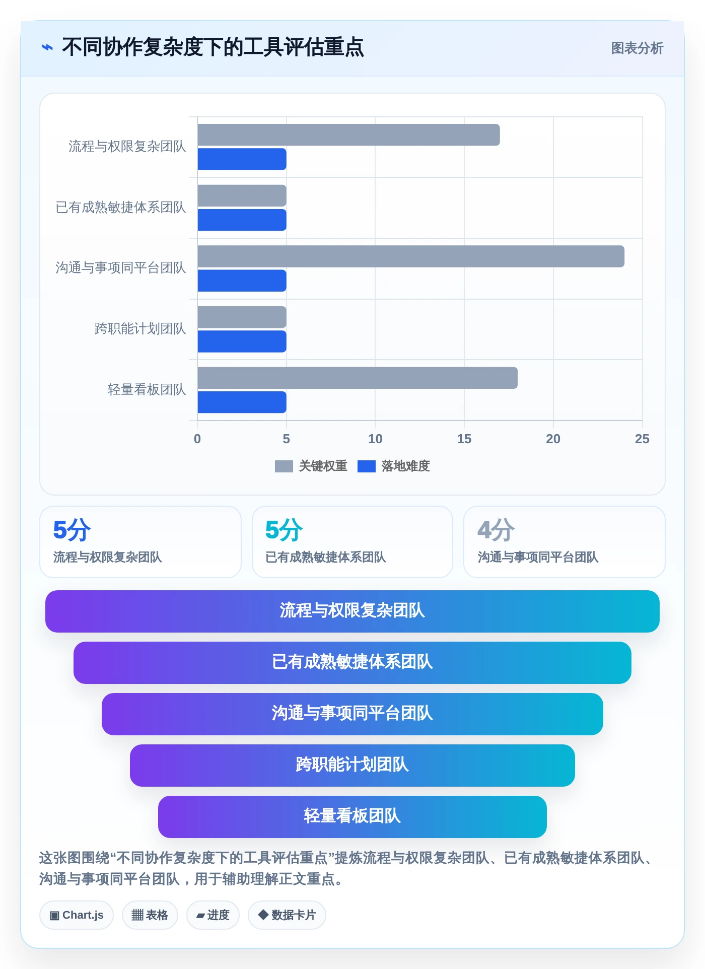 如何提升团队协作？2026年5款必试事项协同工具推荐