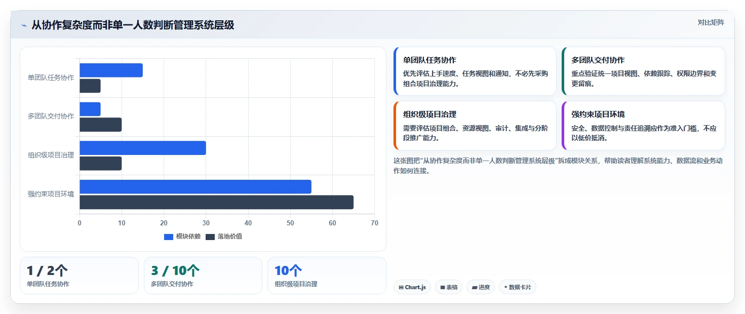 如何选择最适合你的系统项目管理模？2026年最新选型指南