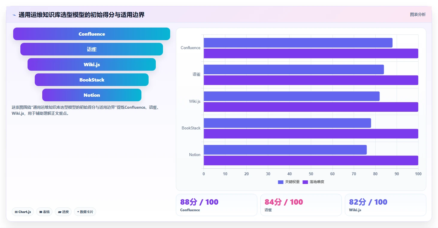 选对工具事半功倍：2026年运维知识库系统选型指南Top5