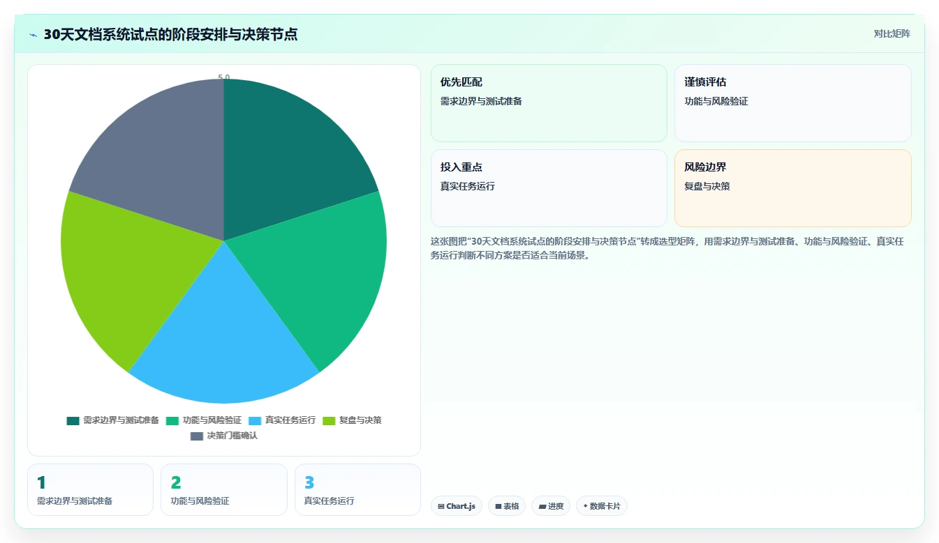2026年效率之选:6款顶级本地在线文档系统工具大比拼