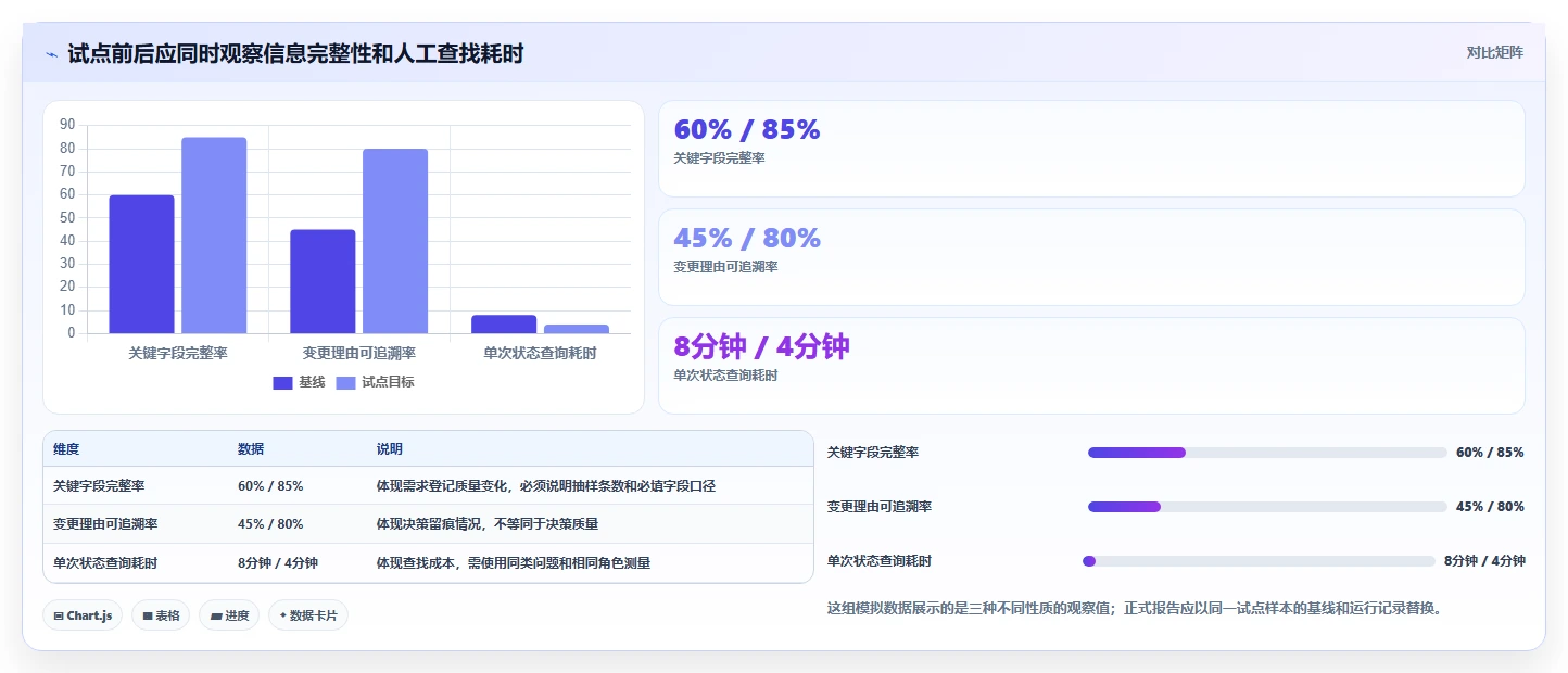 2026最好的产品管理系统评测:从场景需求出发的选型方法与清单