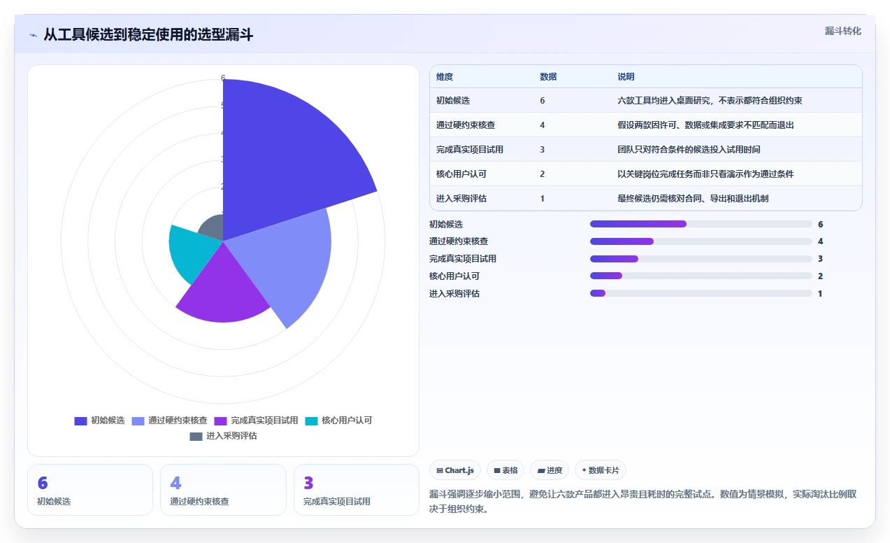 项目管理网站工具对比:2026 年必备的 6 款顶级选择