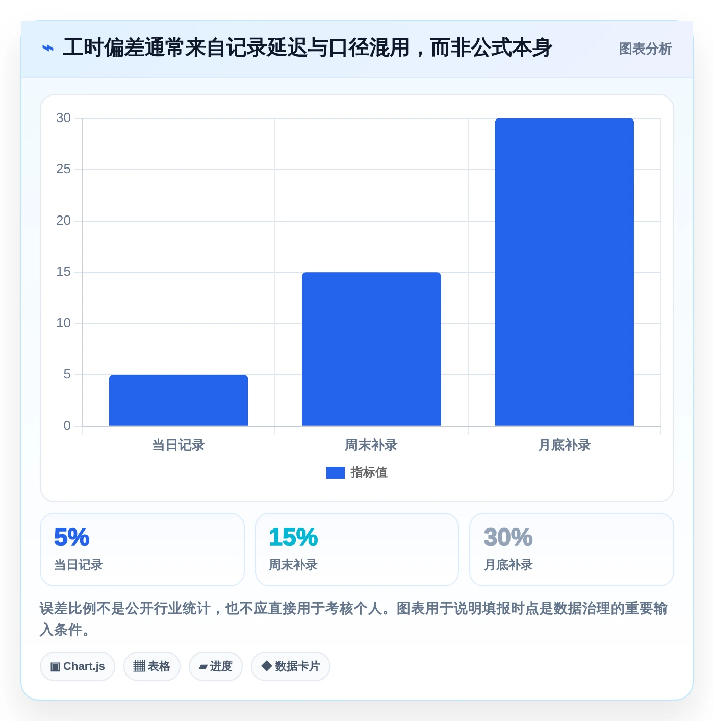 提升团队效能:2026年最值得投资的5大人员工时绩效管理工具Excel