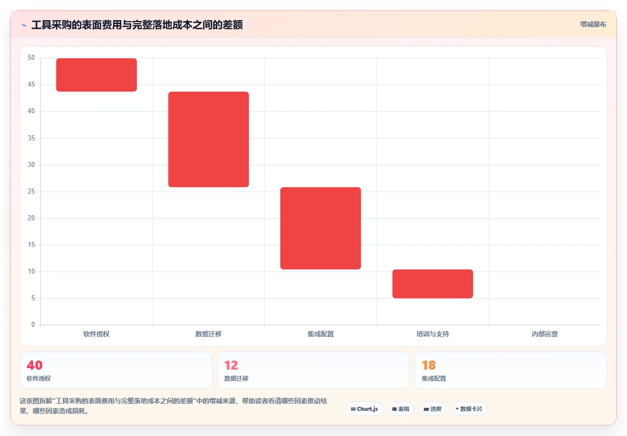 2026年效率之选：8款顶级项目管理和协作工具全面对比