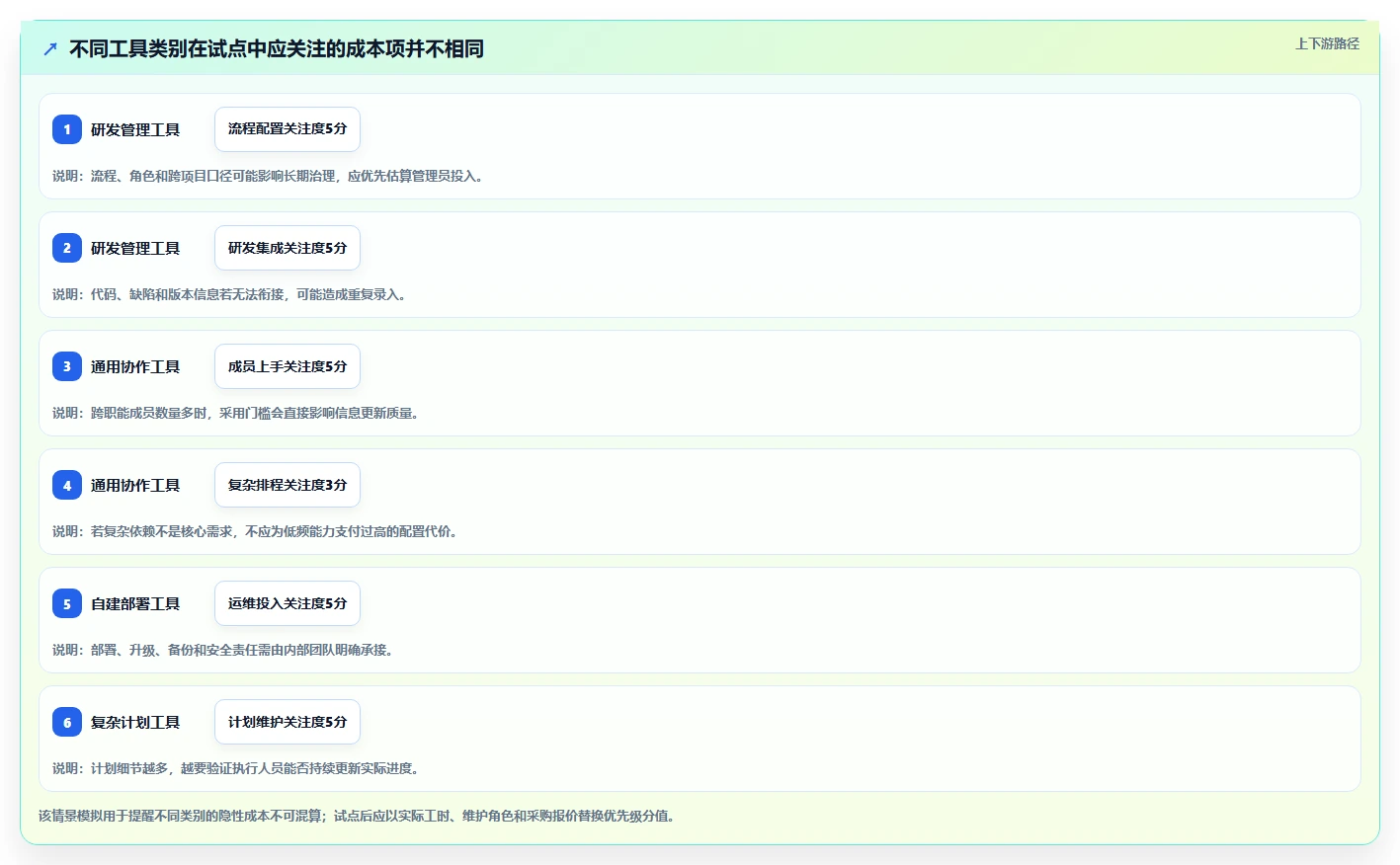 2026年项目管理工具选型指南:九款主流产品功能对比与适用场景分析