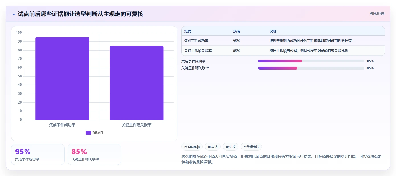 2026年主流研发项目管理平台选型指南:六款工具深度对比
