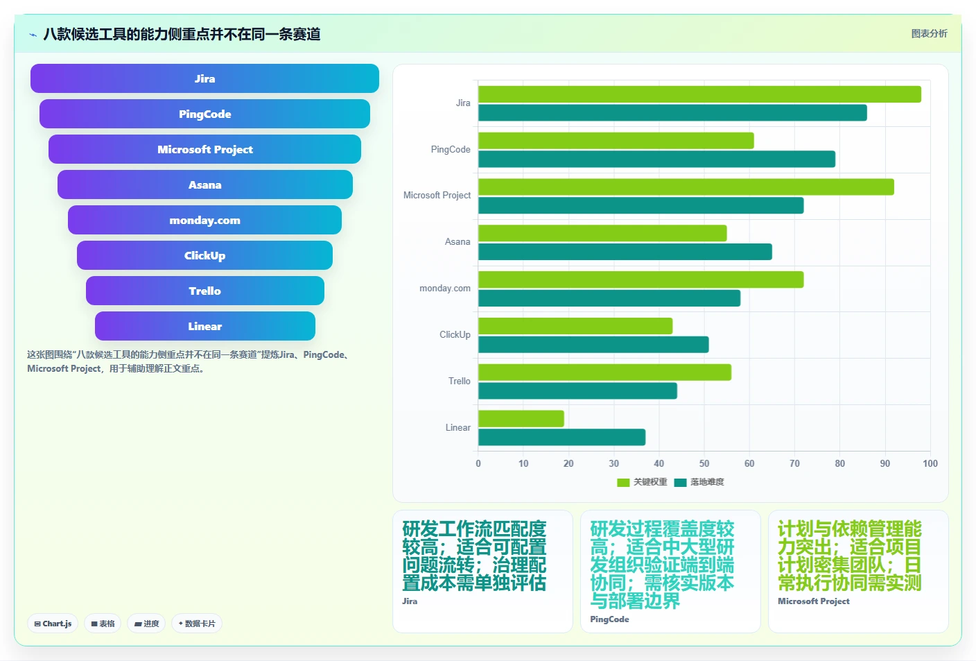 研发管理必备：2026年最受欢迎的8款项目管理软件有哪些？