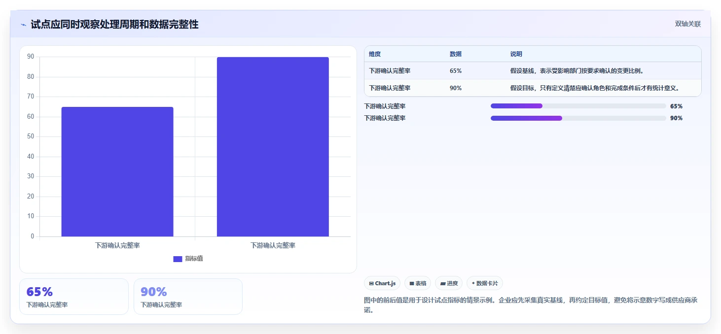 2026年PLM项目管理系统选型指南：7款核心工具深度对比与分层决策框架