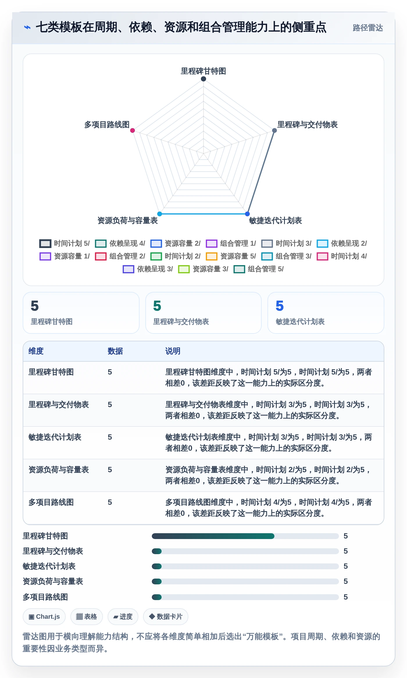 2026年研发管理利器:7款顶级项目周期管理进程表excel模板深度评测