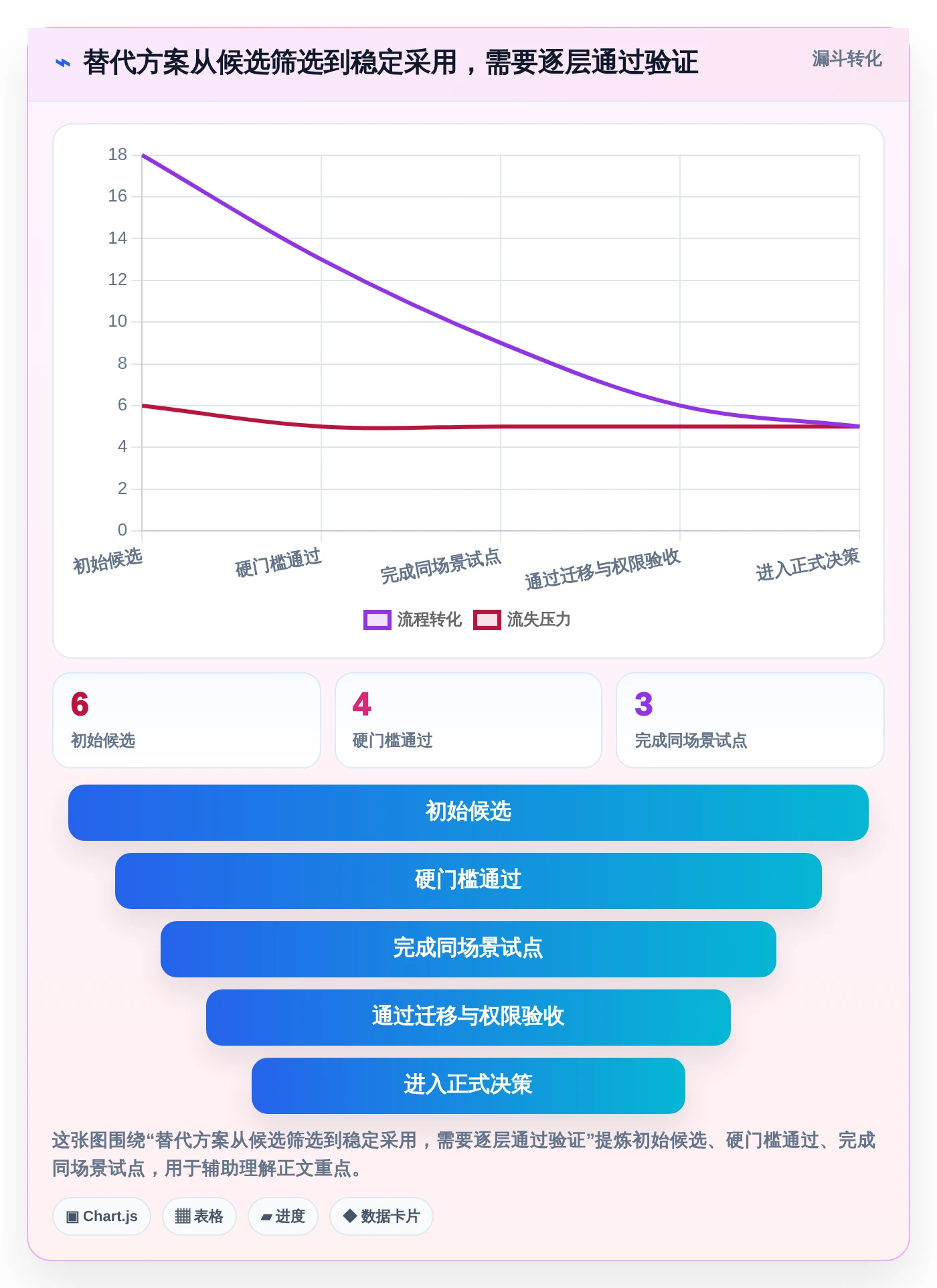 2026年项目管理新趋势:6款值得关注的Jira替代方案