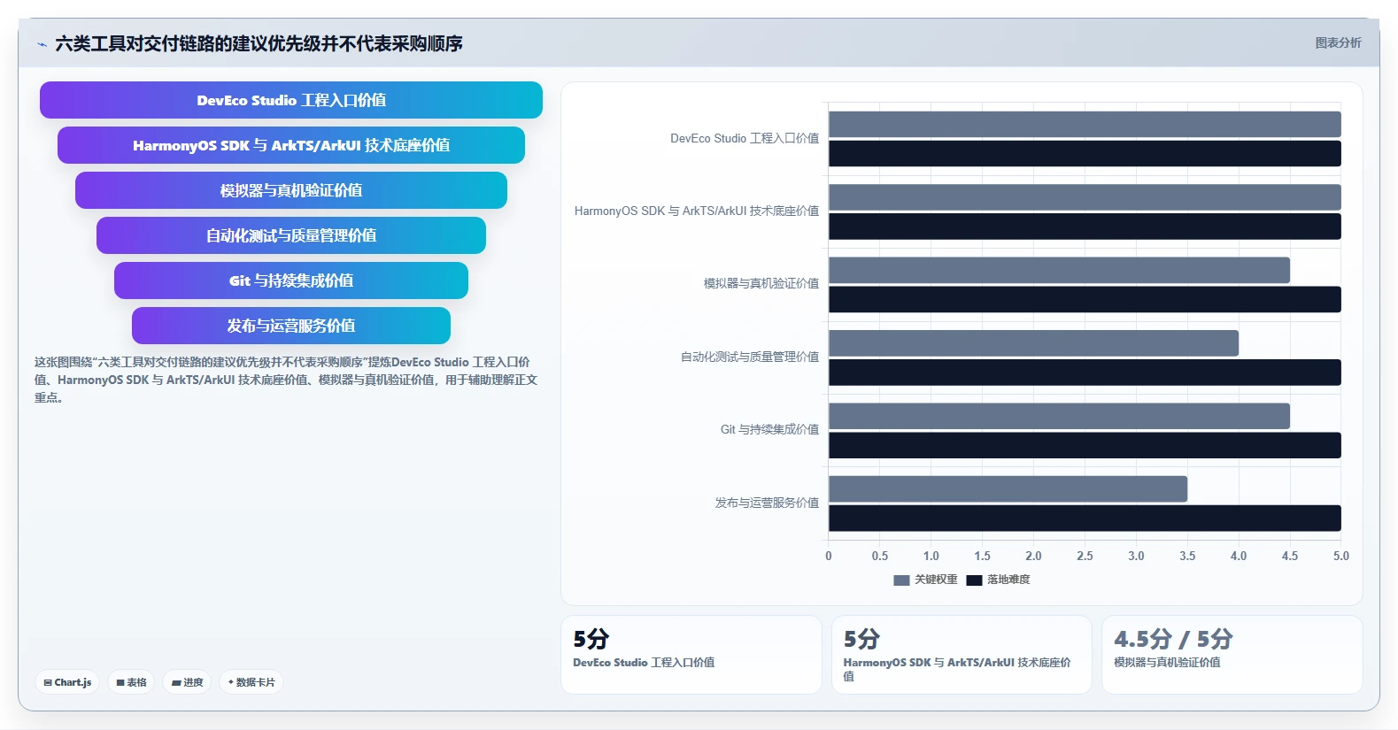 打造高效开发团队：2026年鸿蒙系统应用开发工具TOP6对比