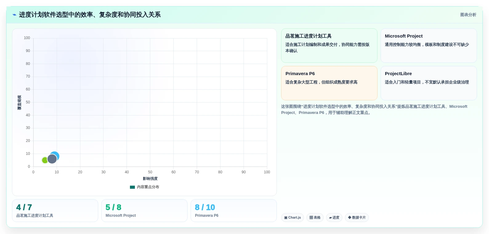 效率提升必备:2026年度7款顶级品茗进度计划编制软件对比分析