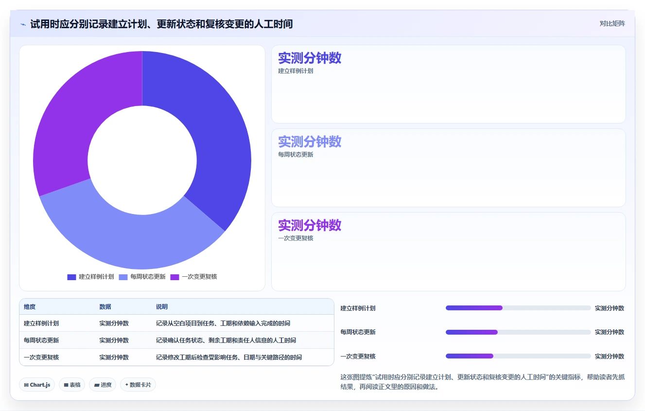 网络进度计划图软件工具盘点：2026 年必备的 6 款热门选择