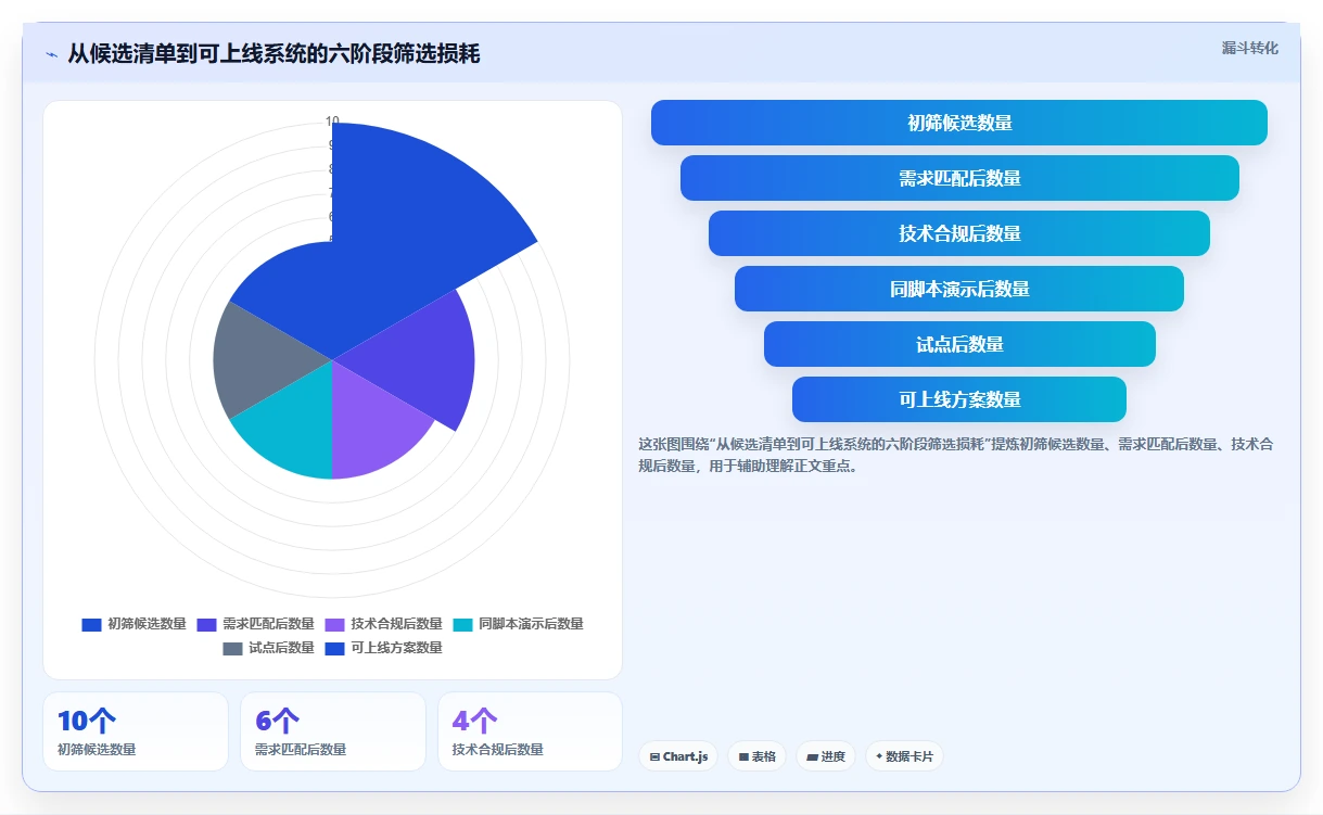选对工具事半功倍:2026年最值得投资的5大项目协同管理系统